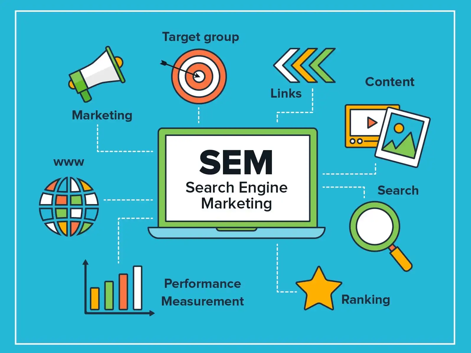 Top SEM Services In Pune| Branding Through Social Promotion