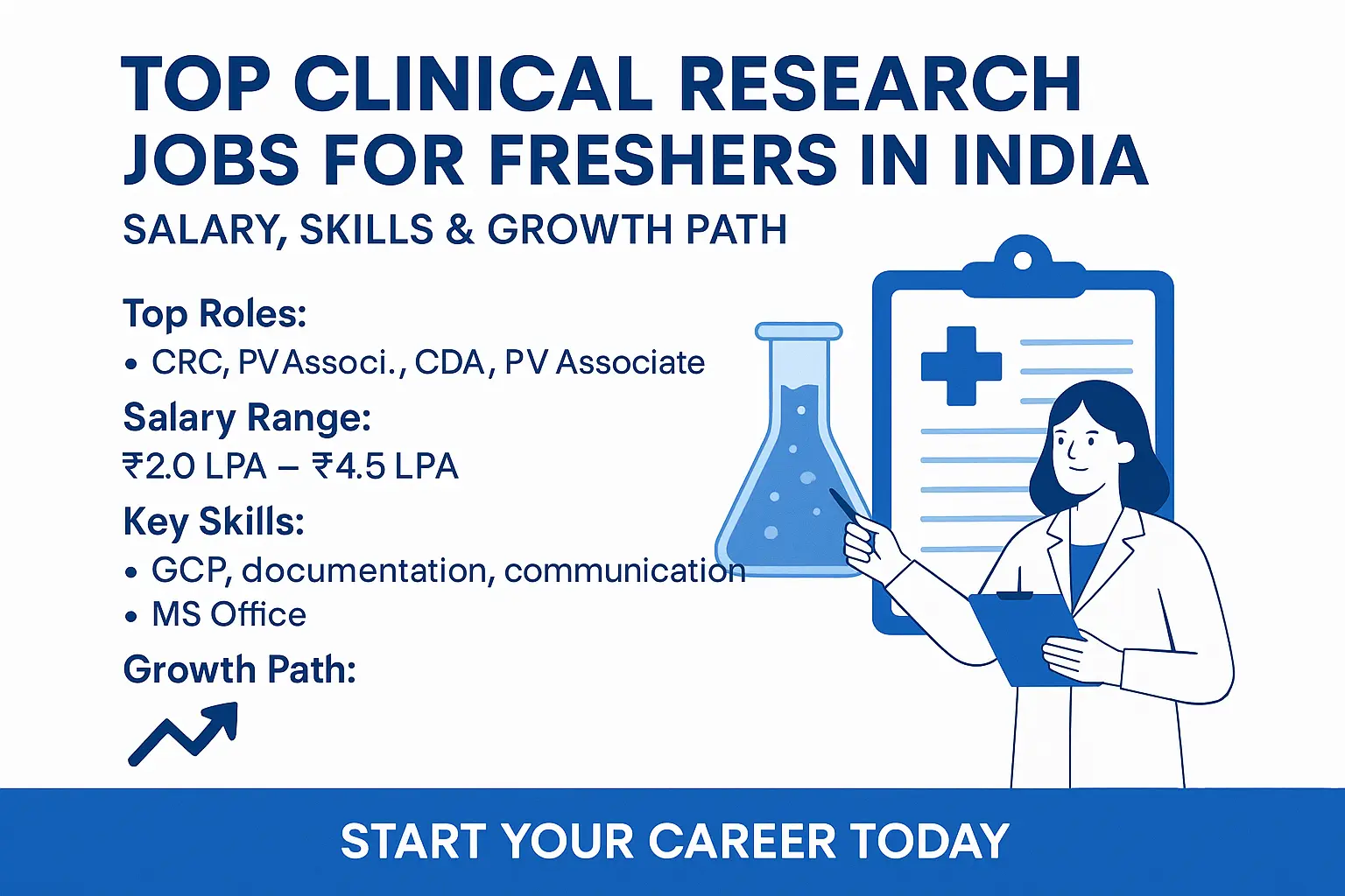 Top Clinical Research Jobs for Freshers in India